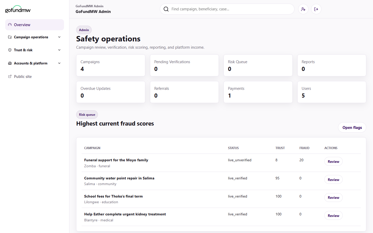 GoFundMW admin preview