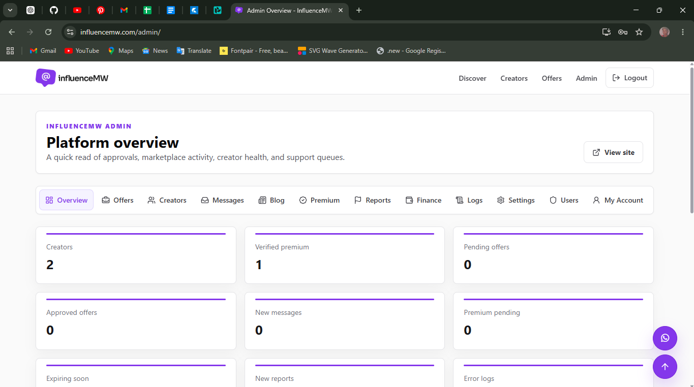 Influence MW admin preview